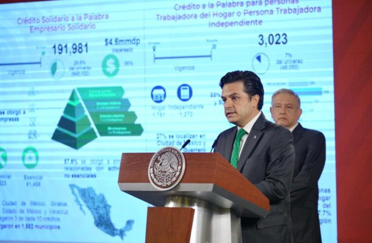 Se benefició a 191 mil 981 empresarios con un Crédito Solidario a la Palabra: IMSS