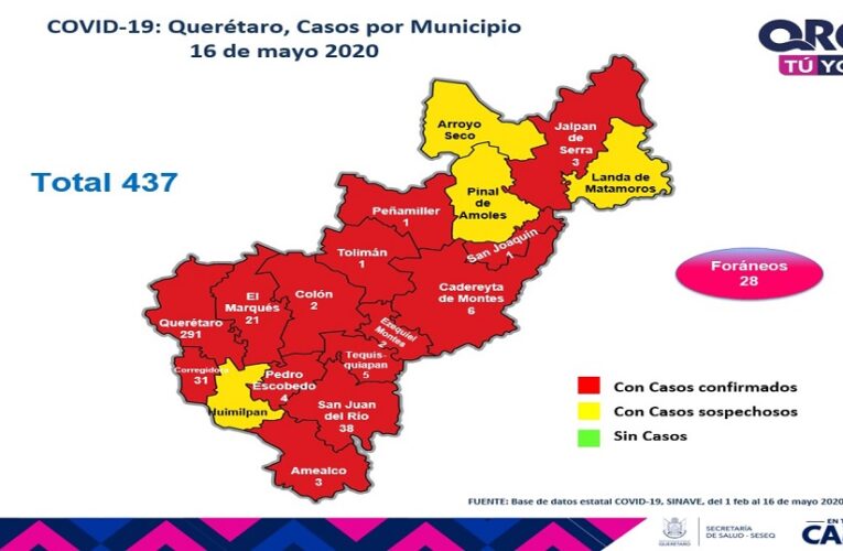 Querétaro con 45 nuevos contagios y 6 decesos por COVID19