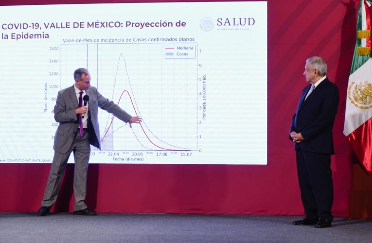 CDMX, Villahermosa, Cancún, Culiacán y Tijuana: las más afectadas por COVID19