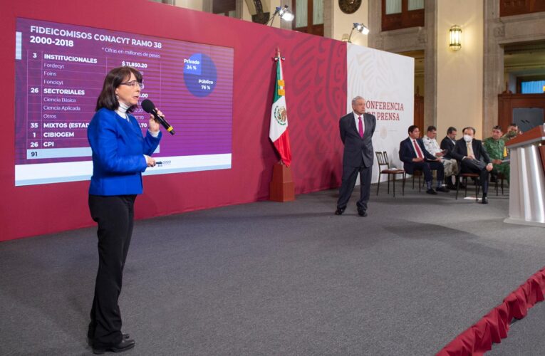 Conacyt anuncia transferencias millonarias a empresas privadas mediante fideicomisos