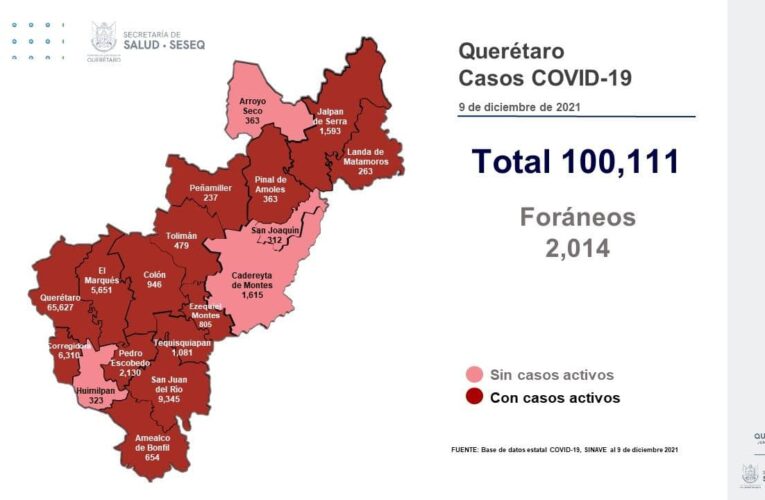 Cero defunciones por Covid-19 este jueves en Querétaro