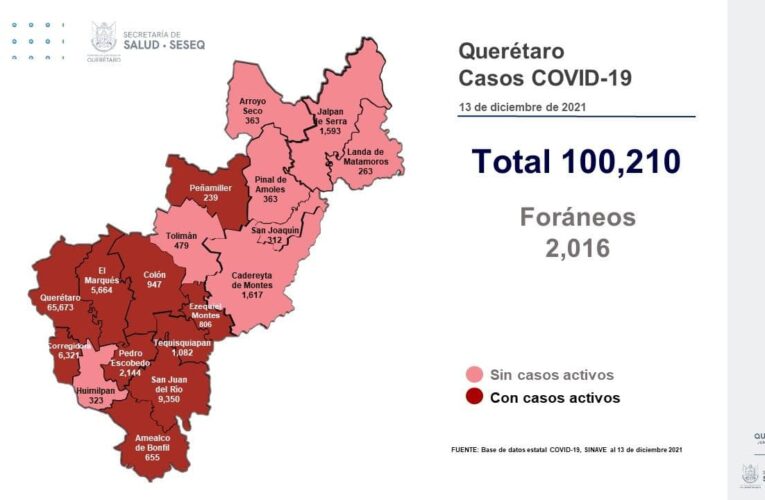 Querétaro, con cero defunciones por Covid-19 el fin de semana