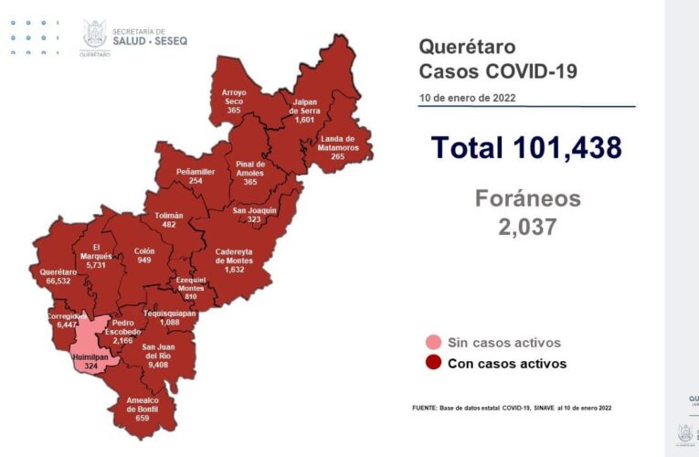 Querétaro registró 230 contagios en los últimos tres días