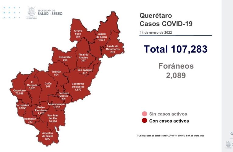 Querétaro sumó 5,446 casos de Covid-19 este viernes