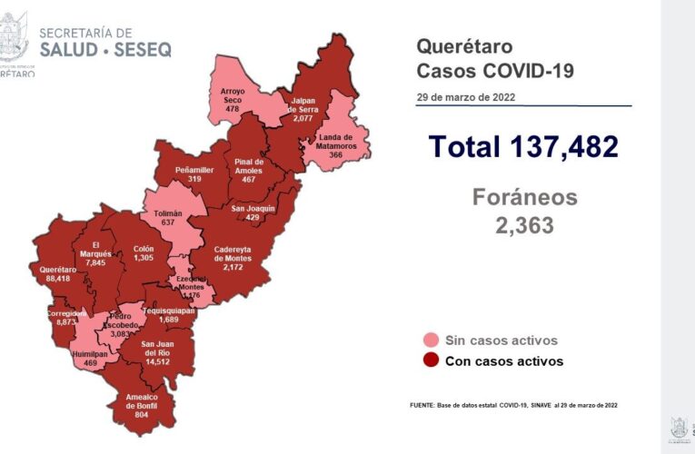 Tres defunciones y 119 casos de Covid-19 se sumaron este martes