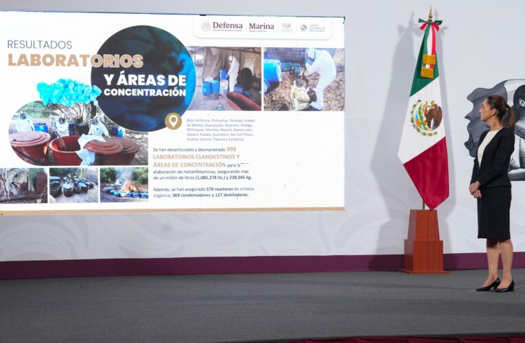 La presidenta Claudia Sheinbaum informó que entre septiembre de 2024 y abril de 2025 se logró una reducción de 21 homicidios diarios, lo que representa una disminución del 25%.