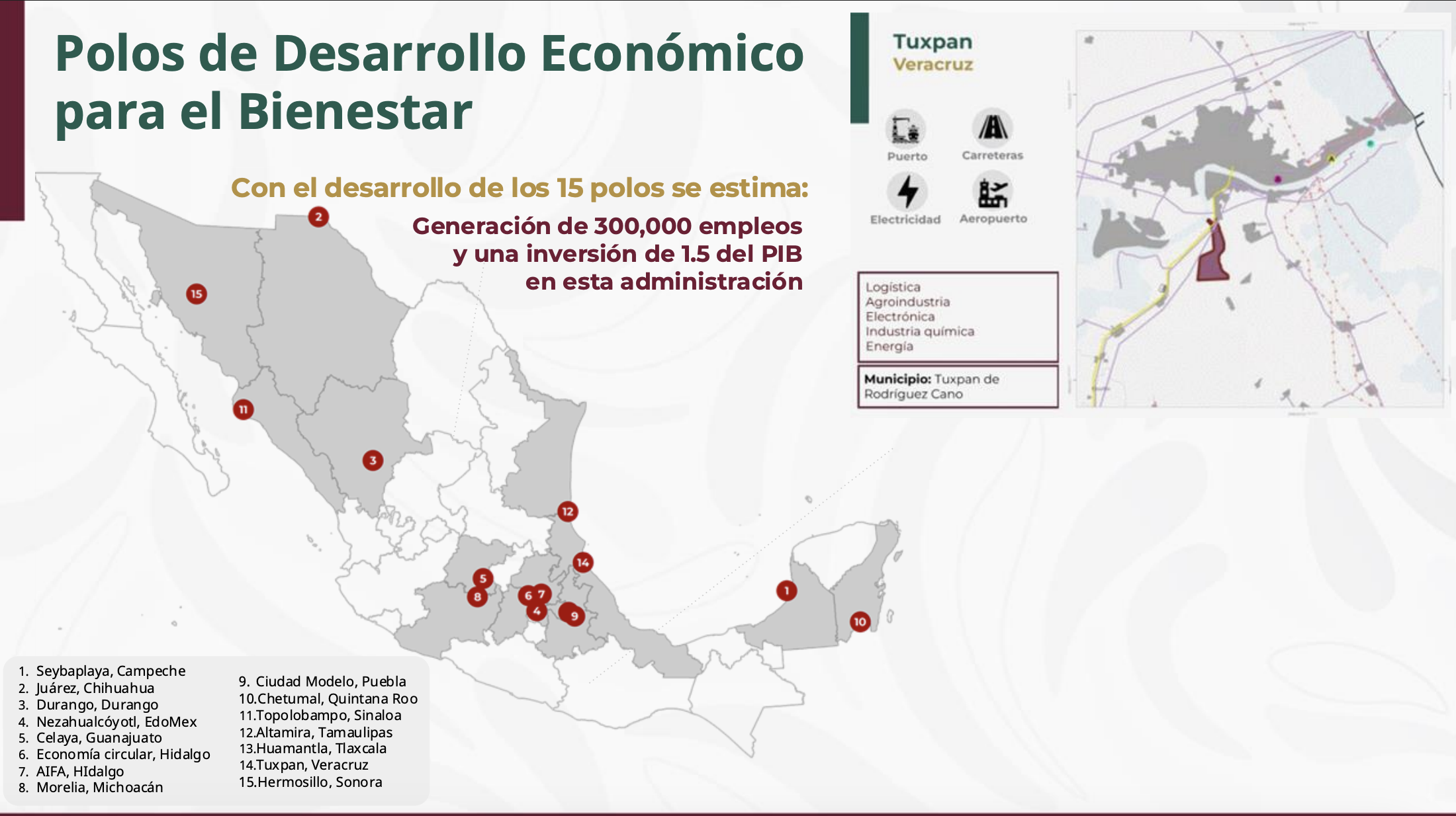 Pone en marcha Sheinbaum 15 Polos de Desarrollo Económico para el ...