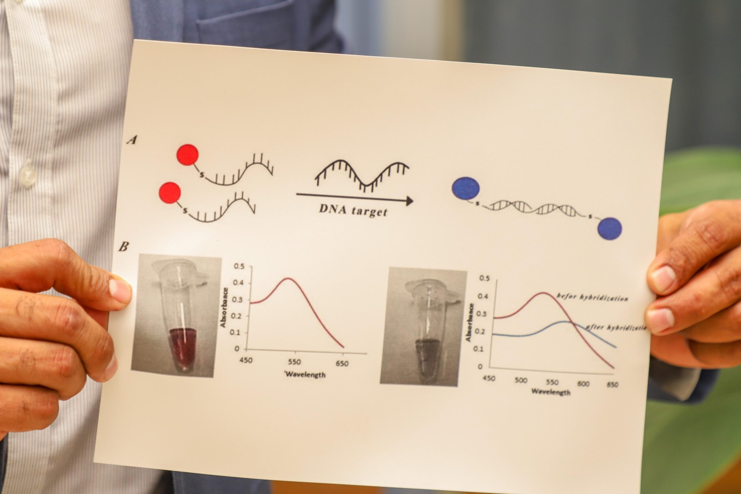 Desarrolla UAQ tecnología para detectar resistencia a quimioterapia en cáncer de colon