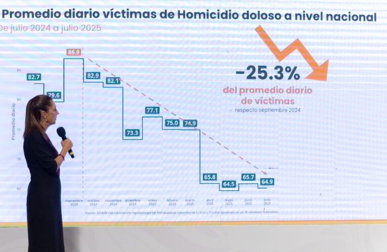 Avanza la Estrategia Nacional por la Paz y contra las Adicciones