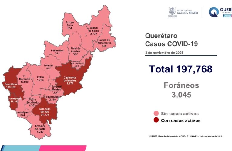 Querétaro registra diez pacientes con sintomatología leve de COVID-19