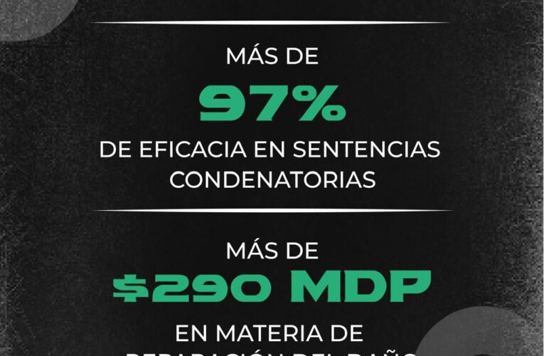 Fiscalía de Querétaro reporta resultados positivos en desempeño ministerial durante 2025